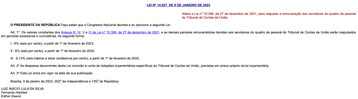 Concurso Tribunal de Contas da União 2024