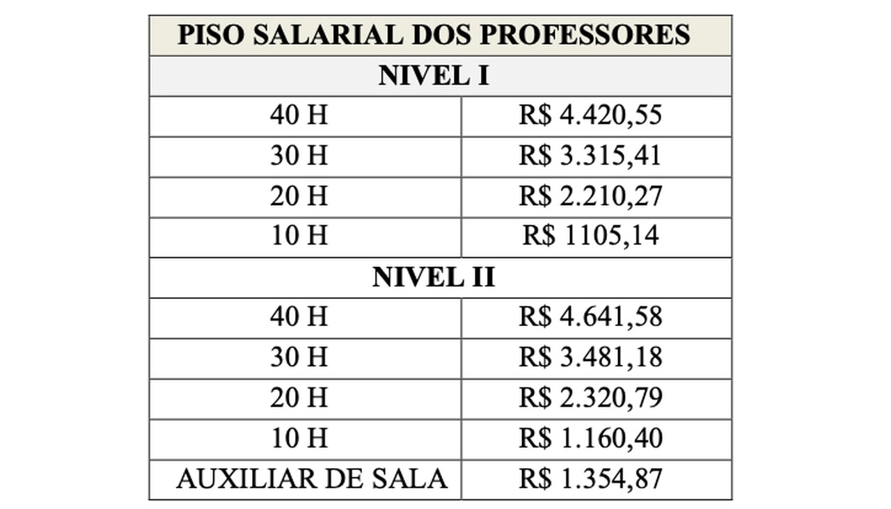 tabela de piso salarial prefeitura Capivari de Baixo
